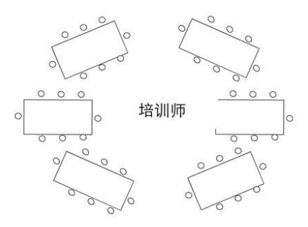 團隊型（小組競賽型）圖1