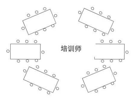 团队型（小组竞赛型）图1