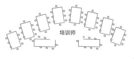 扇型（半圓型）圖2