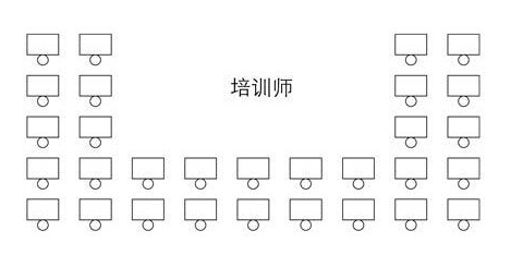 馬蹄型（魚缸型）圖3